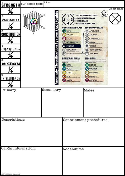 Image result for SCP Guide