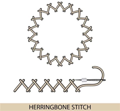 Image result for Types of Stitching