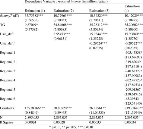 Fixed Effect Model 的图像结果