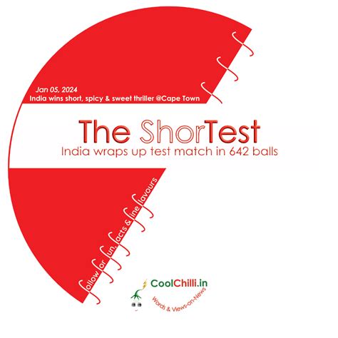 The ShorTest (Test Match) Ever - Ind Vs South Africa