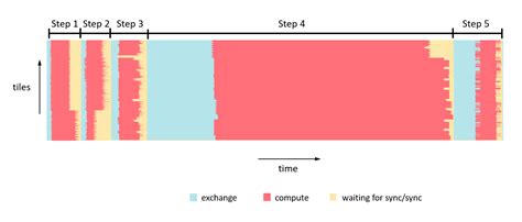 Image result for Mobile Computing IPU Playlist
