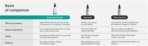 90-Day Value Pack for Fuller, Denser, Thicker Hair Regrowth | Intensive ...