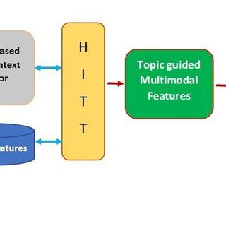 Image result for Inception Architecture Diagram