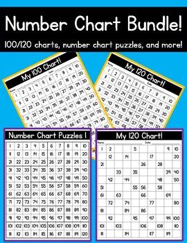 Image result for Number Chart Clickable