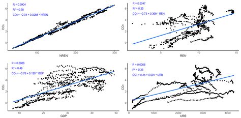 Modeling and Monitoring CO2 Emissions in G20 Countries: A Comparative ...