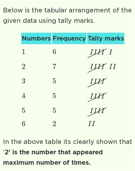 A dice was thrown 30 times and each time the number appearing on it was ...