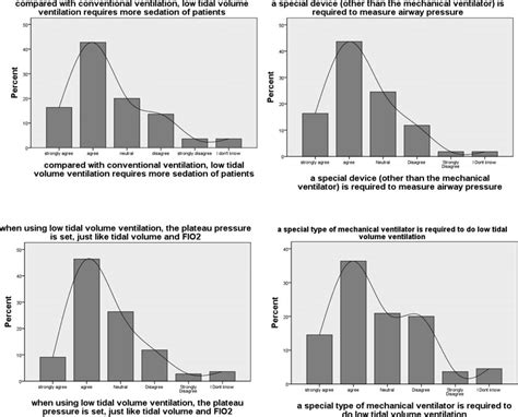 Image result for FiO2 Units