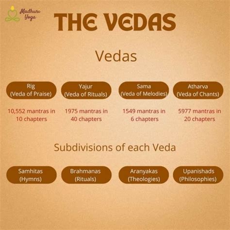 Image result for Youtube.Vedic Scripture