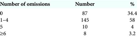 Image result for Bells Test Explained