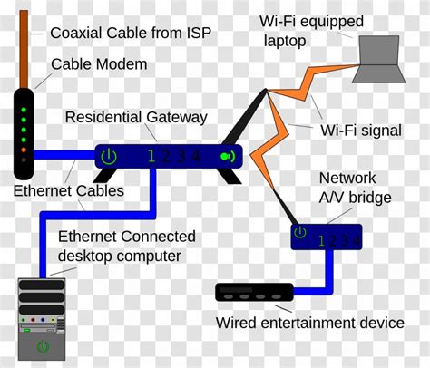Image result for Local Network Connection