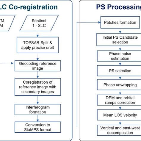 Image result for PSI Tutorial