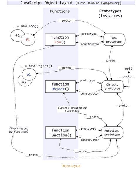 JS Basic 的图像结果