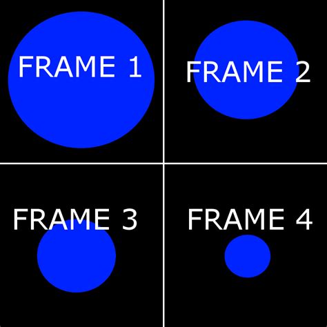 Image result for Unity Texture Animation