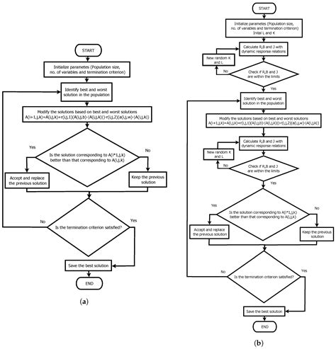 Metaheuristic Parameter Identification of Motors Using Dynamic Response ...