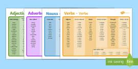 Verb Adverb and Adjective Cut Outs (teacher made) - Twinkl