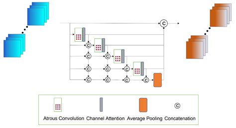 AMM-FuseNet: Attention-Based Multi-Modal Image Fusion Network for Land ...