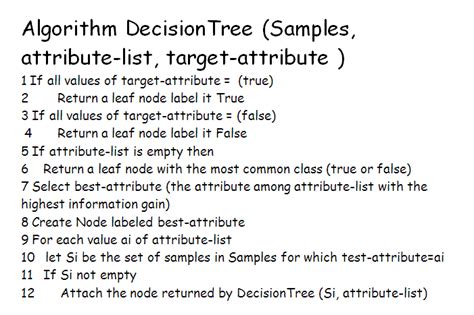 Data Mining: Decision Tree Algorithm