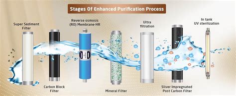 Livpure Glo Star RO+In-Tank UV+UF+Mineraliser - 7 L Storage, 15 LPH ...