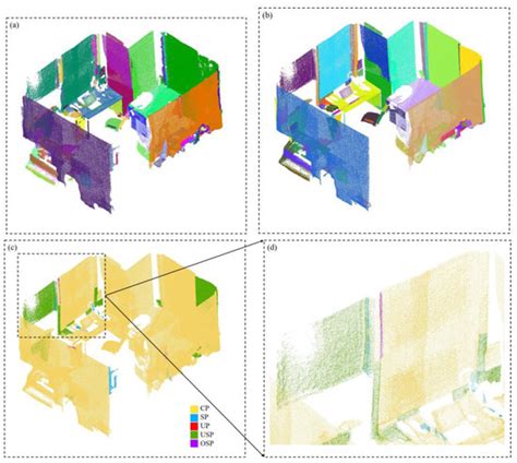 An Efficient Plane-Segmentation Method for Indoor Point Clouds Based on ...