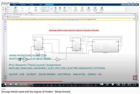 Image result for Full Car Suspension Model Using Simscape