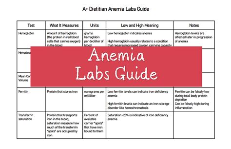 How Many Grams Of Iron For Anemia