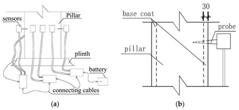Nondestructive Testing Based Compressive Bearing Capacity Prediction ...