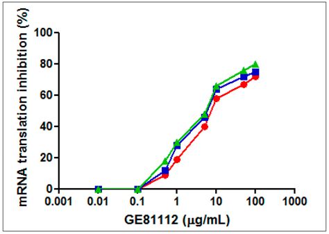 The Oligopeptide Permease Opp Mediates Illicit Transport of the ...