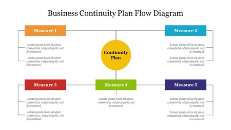 Business Continuity 的图像结果