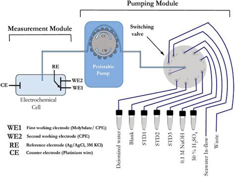 The Use of Bi-Potentiostat as a Simple and Accurate Electrochemical ...