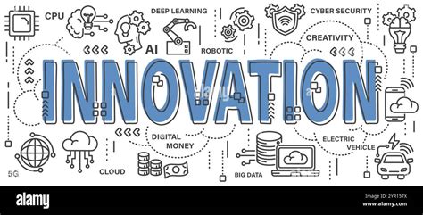 Innovation Word Art 的图像结果