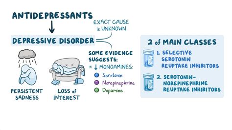 Video: Antidepressants - SSRIs and SNRIs: Nursing pharmacology | Osmosis