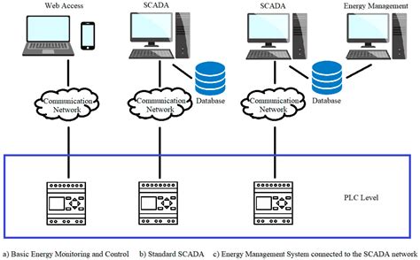 Improving Energy Efficiency of Thermal Processes in Healthcare ...