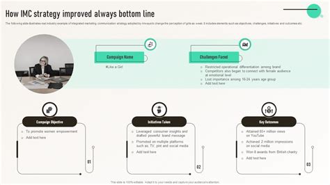 Image result for IMC Strategy