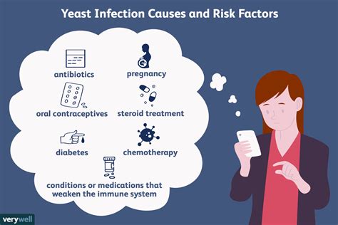 Symptoms of Fungal and Yeast Infections