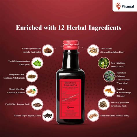 Buy Water Burys Compound Syrup | 19 Minutes Delivery | Apollo Pharmacy