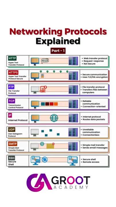 Image result for HTML5 Programmers