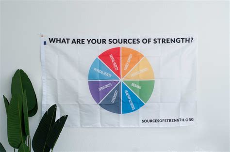 Merchandise – Sources of Strength