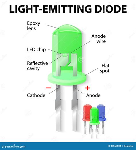 Light-Emitting Diode 的图像结果