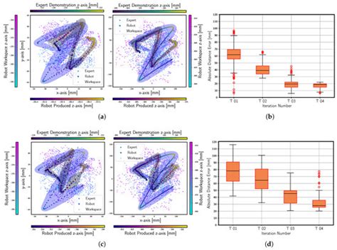 Sensors | Special Issue : Kinematically Redundant Robots: Sensing and ...