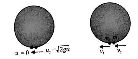 Two beads `A` and `B` of masses `m_(1)` and `m_(2)` respectively, are ...