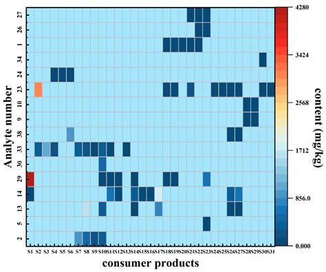 Rapid and Comprehensive Analysis of 41 Harmful Substances in Multi ...