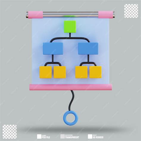 3 Part Chart Organization 的图像结果