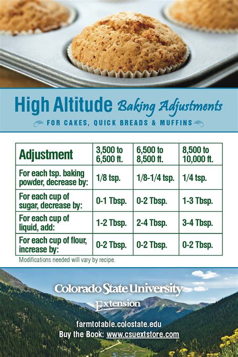 Don’t let high-altitude baking get you down. Here’s how to ensure sweet ...