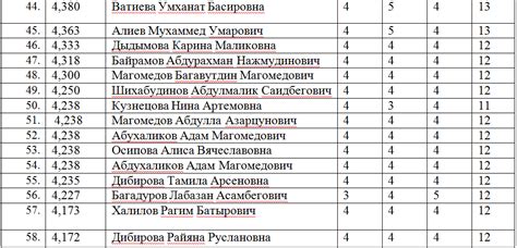 Вгик проходной балл на бюджет 2018: Проходные баллы в ВГИК - Санкт ...