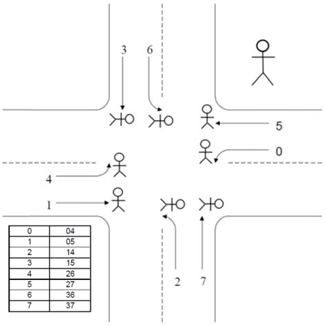 Image result for Agent-Based Modeling Examples