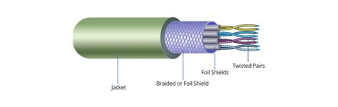 Optical Fiber 的图像结果