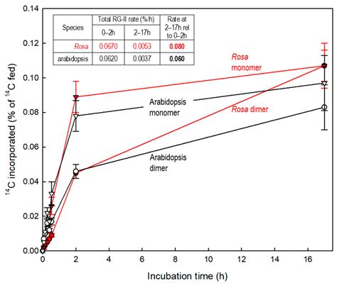 Arabinogalactan-Proteins as Boron-Acting Enzymes, Cross-Linking the ...