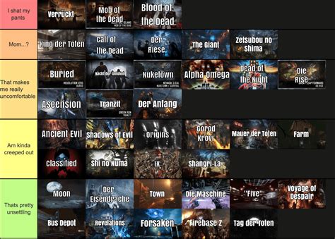 Cod Black Ops 3 Dlc Zombie Maps at Christopher Hannan blog