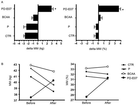 JCM | Topical Collection : Obesity: From Diagnosis to Treatment
