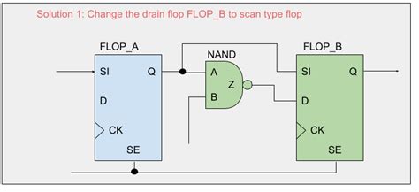 Image result for DFT Printer Tutorial